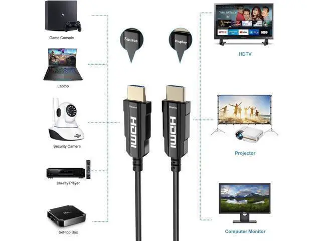 Alt view image 6 of 7 - Vszerda Fiber HDMI Cable, Real UHD HDR,8K@60Hz 4K@120Hz, Fiber Optic HDMI Cable CEC, EDID, eARC, HDCP2.2, 3D, High Speed 48Gbps HDMI Fiber Optic Cable for PS4 SetTop Box HDTVs Projectors, 50m 164 ft