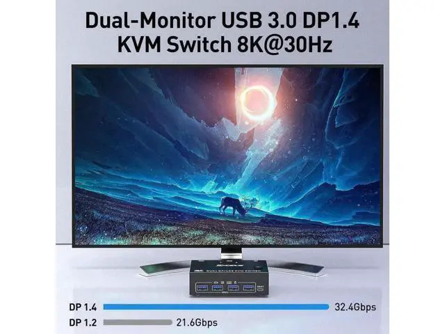Alt view image 7 of 7 - 2 Port Displayport KVM Switch 2 in 2 Out 8K@30Hz 4K@144Hz, Dual Monitor Displayport USB 3.0 KVM Switch for 2 Computers Sharing 2 Monitor and 4 USB 3.0 Devices, Wired Remote & USB Cable Included