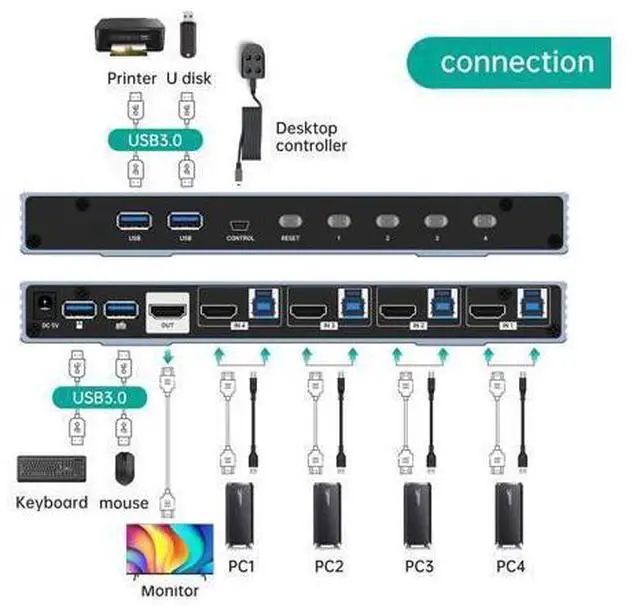 Alt view image 5 of 6 - MT-VIKI 4K@120Hz/144Hz USB 3.0 HDMI KVM Switch 4 Port 8K@60Hz, Aluminum KVM Switch HDMI 2.1, HDR for Games (4 USB 3.0 Cable Included)