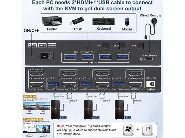 Alt view image 5 of 7 - USB 3.0 HDMI KVM Switch 3 in 2 Out 4K@60Hz, EDID Emulator, Dual Monitor KVM Switch for 3 Computers Share 2 Displays Keyboard Mouse Printer, Wired Remote and Cables included