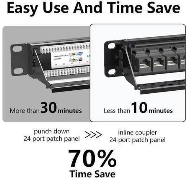 Alt view image 6 of 6 - 24 Port Patch Panel Rackmount or Wall Mount 19-Inch, 1U Cat6 Network Panel Preloaded with 24 Keystone Couplers plus 1 Spare, 10Gbps Ethernet Patch Panel with Cable Management & Back Support Bar