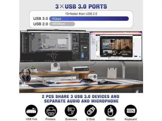 Alt view image 7 of 7 - USB 3.0 DisplayPort KVM Switch 2 Computers 2 Monitors 8K@60Hz 4K@144Hz, Dual Monitor Displayport KVM Switches with Audio Microphone Output and 3 USB 3.0 Ports, Desktop Controller & 2 USB Cable