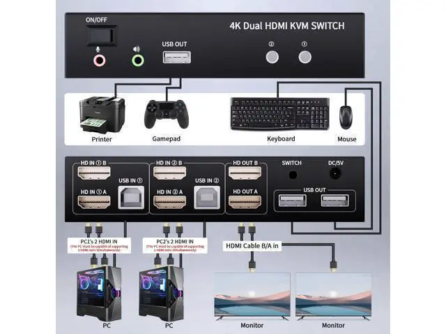 Alt view image 3 of 7 - 2 Ports Dual Monitor KVM Switch, 4K@60Hz KVM Switch 2 Monitors 2 Computers, KVM Dual Monitor HDMI Switcher 2x2 for 2 Computers Share 2 Displays and 5 USB 2.0 Ports, Wired Remote and USB Power Cable