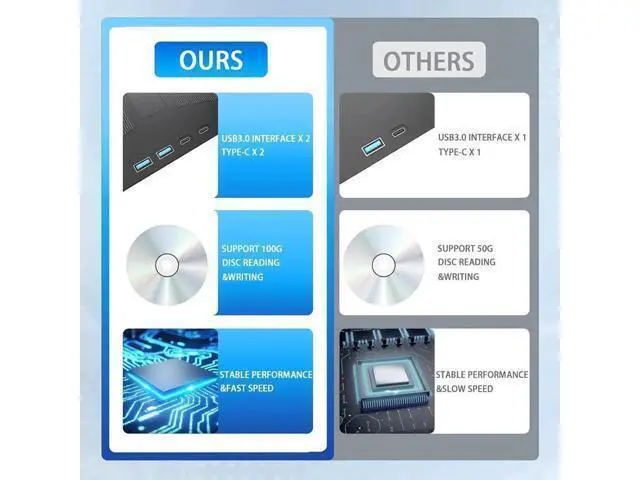 Alt view image 3 of 7 - Vszerda 7 in 1 External Blu-ray Drive, USB 3.0 Type-C BD DVD CD Player Portable CD DVD Burner with SD/TF Card Slot,Support 100G Disc R/W for PC Compatible with Windows XP/7/8/10/11 Mac Laptop Desktop