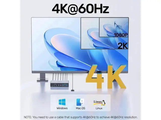 Alt view image 2 of 7 - HDMI KVM Switch 2 Monitors 2 Computers, Dual Monitor KVM USB Switcher 4K@60Hz, HDMI Extended/Mirror Display for 2 PC Share 2 Monitors, with 3 USB 3.0 Port, Desktop Controller and 2 USB Cables