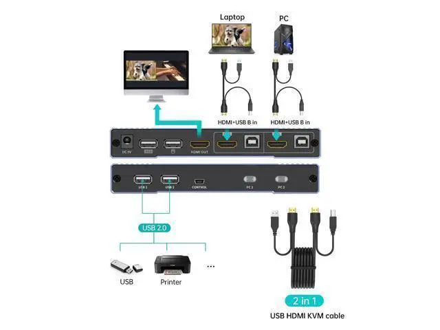 Alt view image 4 of 5 - MT-VIKI 4K HDMI KVM Multiviewer 2x1 w/PIP Upgrade Version in 2024 Seamless Switching 4K@30Hz, + Hotkey Switching