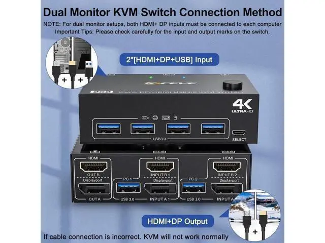 Alt view image 2 of 7 - Vszerda KVM Switch 2 PC 2 Monitors 4K @ 60Hz 2K @ 120Hz, Displayport + HDMI Dual Monitors KVM Switch for 2 PCs that share 2 Monitors and 4 USB 3.0 Devices with HDMI + DP + USB Cable and Wired Remote