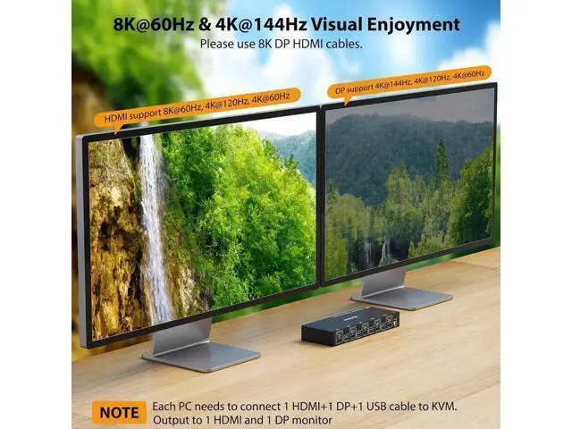 Alt view image 3 of 7 - Vszerda HDMI + Displayport KVM Switch 4 Computers 2 Monitors, 8K@60Hz 4K@144Hz, USB 3.0 Dual Monitor KVM Switches for 4 PC Share 2 Monitors and Keyboard, Mouse and Printer, with Wired Remote