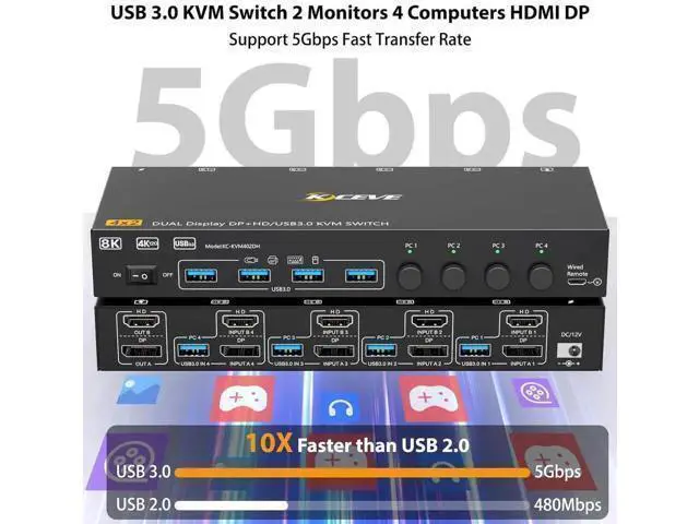 Alt view image 7 of 7 - Vszerda HDMI + Displayport KVM Switch 4 Computers 2 Monitors, 8K@60Hz 4K@144Hz, USB 3.0 Dual Monitor KVM Switches for 4 PC Share 2 Monitors and Keyboard, Mouse and Printer, with Wired Remote
