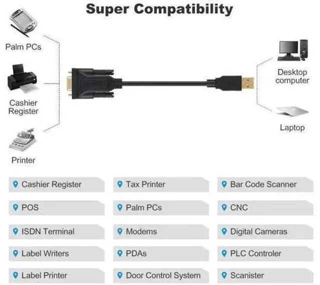 Alt view image 2 of 6 - JAENFONG FTDI FT232RL CHIP USB TO DB9 FEMALE RS232 SERIAL CONVERTER NULL MODEM CABLE CROSS WIRINGS 2RXD 3TXD OR 2TXD 3RXD CROSSOVER WIRE (PINOUT 2) 3.6M Length