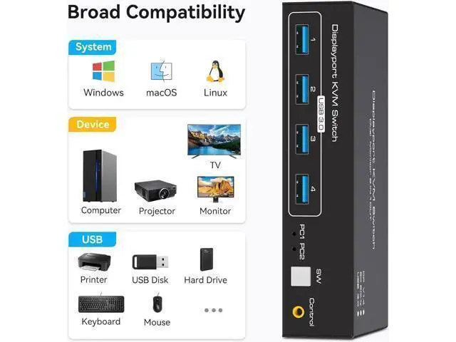Alt view image 5 of 7 - Vszerda 8K Displayport KVM Switch Dual Monitor 4K@120Hz USB 3.0 KVM Switches for 2 Computers Share 2 Monitors and 4 USB Devices, 12V/1A DC Adapter, Wired Extension Button and 2 USB 3.0 Cables Included
