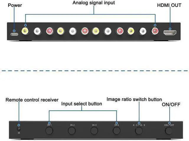 Alt view image 3 of 6 - 4 Port RCA to HDMI Converter 1080P/720P RCA Composite CVBS AV Switch to HDMI Converter Adapter Support 4:3/16:9 Switch, for Sega Xbox PS1 PS2 PS3 N64 NGC SNES WII VHS VCR Camera DVD(With Remote
