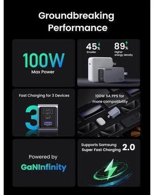Alt view image 6 of 6 - UGREEN Nexode Pro 100W GaN USB C Wall Charger, 3-Port Compact Fast PPS Charger for MacBook Pro/Air, Pixelbook, iPad, iPhone 17/16/15 Series, Galaxy S25/S24, Pixel 10/9, Steam Deck