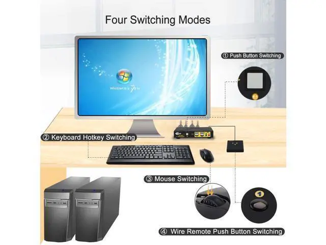 Alt view image 4 of 6 - 2 Port KVM Switch HDMI, Dual Port KVM HDMI Switch with Audio, Microphone, 2 USB 2.0 Hub and Cables Support Wireless Keyboard Mouse Resolution Up to 4Kx2K@60Hz 4:4:4