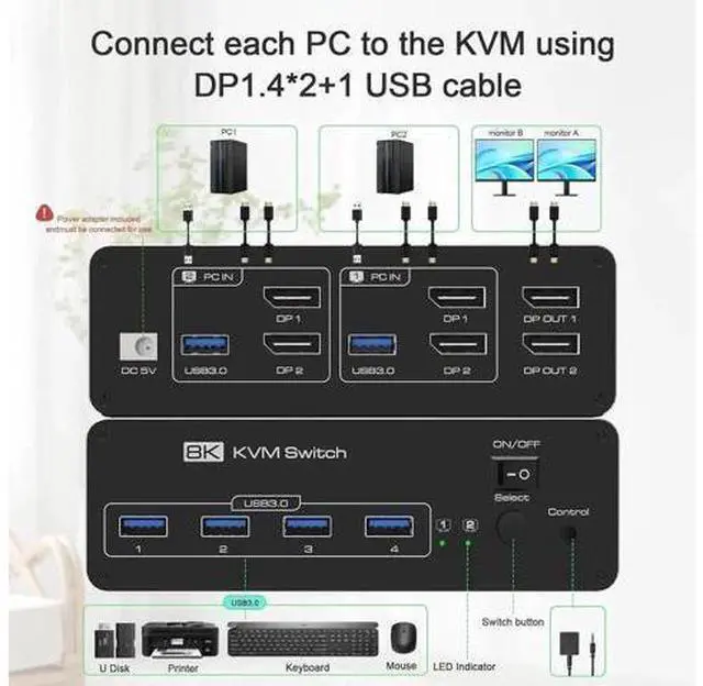 Alt view image 5 of 7 - Dual Monitor DisplayPort KVM Switch 2 Monitors 2 Computers 8K@60Hz 4K@144Hz, DP KVM Switches for 2 PCs Share 2 Monitors, 4 USB 3.0 Ports, Supports Extended/Copy Mode with Remote & USB Cables