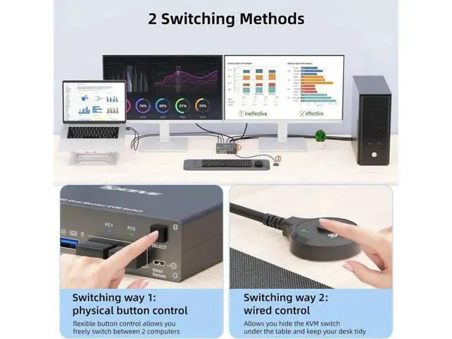 Alt view image 4 of 7 - Vszerda 2 Port USB C HDMI KVM Switch 2 Computers 2 Monitors, Dual Monitor USB 3.0 USB Type C HDMI KVM Switch Supports 4K@60Hz for 2 Laptops that Share Keyboard, Mouse and Monitor, with Wired Remote