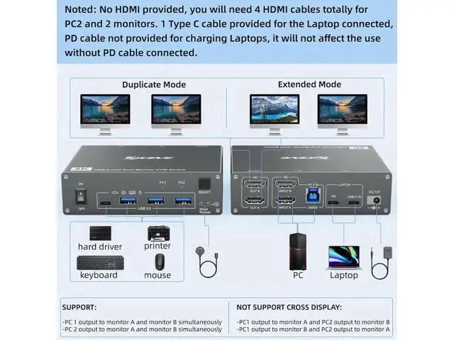 Alt view image 6 of 7 - Vszerda 2 Port USB C HDMI KVM Switch 2 Computers 2 Monitors, Dual Monitor USB 3.0 USB Type C HDMI KVM Switch Supports 4K@60Hz for 2 Laptops that Share Keyboard, Mouse and Monitor, with Wired Remote