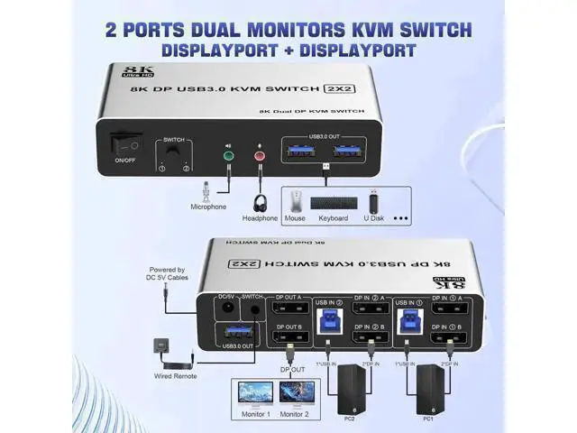 Alt view image 6 of 7 - USB 3.0 DisplayPort KVM Switch 2 Computers 2 Monitors 8K@60Hz 4K@144Hz, Dual Monitor Displayport KVM Switches with Audio Microphone Output and 3 USB 3.0 Ports, Desktop Controller & 2 USB Cable