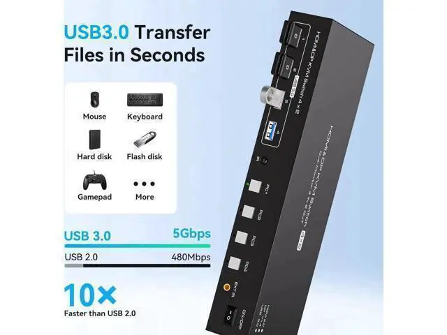 Alt view image 6 of 7 - Dual Monitor HDMI+Displayport KVM Switch 4 Computers 2 Monitors 4K@60Hz 2K@120Hz 4 Port KVM Switches for 4 PCs Share 4 USB 3.0 Devices with Remote Control,USB3.0 Cables and Power Adapter
