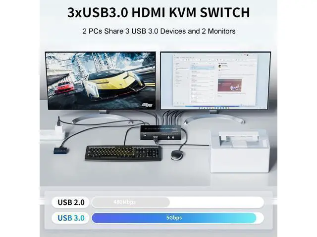 Alt view image 4 of 7 - Vszerda 2 HDMI Port KVM Switch Dual Monitor with 3 USB 3.0 Ports, HDMI KVM Switch for 2 Monitors 2 Computers, Support 4K@60Hz Copy Extended Splicing Display, Button Controller & 2 USB Cables Included