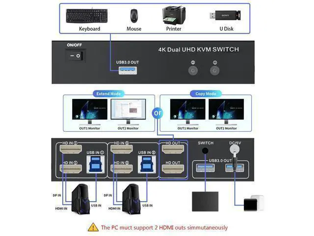 Alt view image 3 of 7 - Vszerda 2 HDMI Port KVM Switch Dual Monitor with 3 USB 3.0 Ports, HDMI KVM Switch for 2 Monitors 2 Computers, Support 4K@60Hz Copy Extended Splicing Display, Button Controller & 2 USB Cables Included