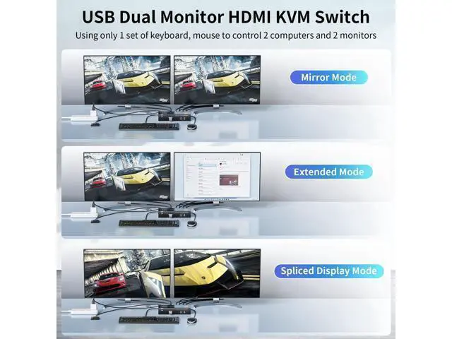 Alt view image 6 of 7 - Vszerda 2 HDMI Port KVM Switch Dual Monitor with 3 USB 3.0 Ports, HDMI KVM Switch for 2 Monitors 2 Computers, Support 4K@60Hz Copy Extended Splicing Display, Button Controller & 2 USB Cables Included