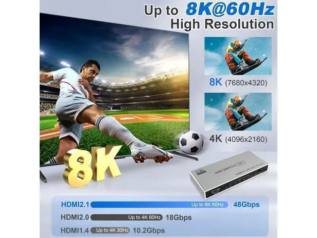 Alt view image 2 of 5 - 8K HDMI Splitter 5 in 1 Out HDMI Switch Splitter, 8K@60Hz/4K@120Hz HDMI Switch Box Port Expander with Remote 5 Port HDMI Switcher Selector Support 3D CEC HDR HDCP2.3 for PS5/4/3 Xbox TV Fire Stick