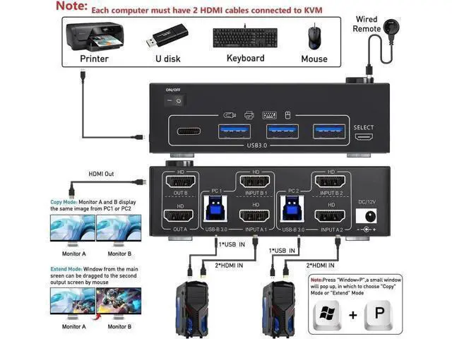 Alt view image 2 of 7 - Vszerda KVM Switch 2 Monitors 2 Computers, Dual Monitor KVM Switches HDMI Support 8K@60Hz 4K@120Hz, for 2 Pcs and 4 USB 3.0 Devices,Support Extended and Copy Mode, with Wired Remote and Power adapter