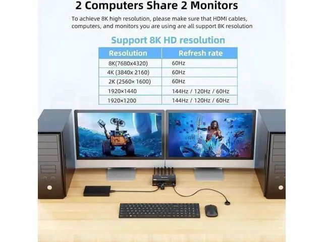 Alt view image 7 of 7 - Vszerda KVM Switch 2 Monitors 2 Computers, Dual Monitor KVM Switches HDMI Support 8K@60Hz 4K@120Hz, for 2 Pcs and 4 USB 3.0 Devices,Support Extended and Copy Mode, with Wired Remote and Power adapter