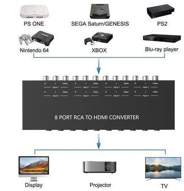 Alt view image 2 of 7 - 8 Port RCA to HDMI Converter 1080P/720P RCA Composite CVBS AV Switch to HDMI Converter Adapter Support 4:3/16:9 Switch, for Sega Xbox PS1 PS2 PS3 N64 NGC SNES WII VHS VCR Camera DVD(With Remote