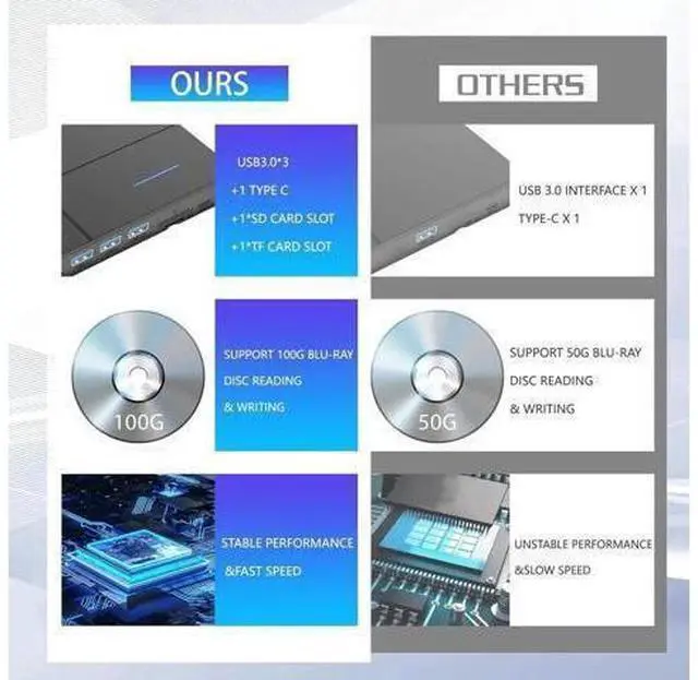 Alt view image 6 of 7 - Vszerda 7 in 1 External Blu-ray Drive with 4 USB Port & TF/SD Card Slots, Support 100G Read & Write, Portable DVD Drive Blu ray Burner, Suitable for Laptop, Desktop, Windows XP/7/8/10/11,Linux, MacOS