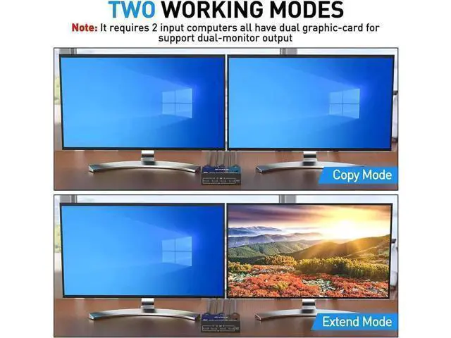 Alt view image 2 of 7 - 2 Port DP KVM Switch Dual Monitor DisplayPort 1.4 8K @30Hz 4K @144Hz 2 in 2 Out, DP1.4 KVM Switch and 4 USB HUBs for 2 Computers, Backward Compatible DP1.2 with DP+USB Cables and Wired Controller
