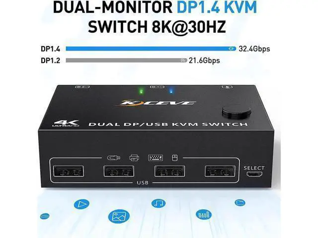 Alt view image 3 of 7 - 2 Port DP KVM Switch Dual Monitor DisplayPort 1.4 8K @30Hz 4K @144Hz 2 in 2 Out, DP1.4 KVM Switch and 4 USB HUBs for 2 Computers, Backward Compatible DP1.2 with DP+USB Cables and Wired Controller