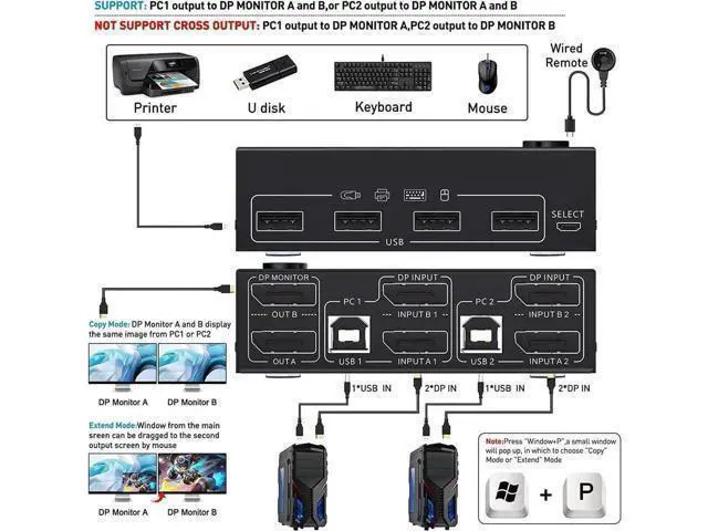 Alt view image 6 of 7 - 2 Port DP KVM Switch Dual Monitor DisplayPort 1.4 8K @30Hz 4K @144Hz 2 in 2 Out, DP1.4 KVM Switch and 4 USB HUBs for 2 Computers, Backward Compatible DP1.2 with DP+USB Cables and Wired Controller