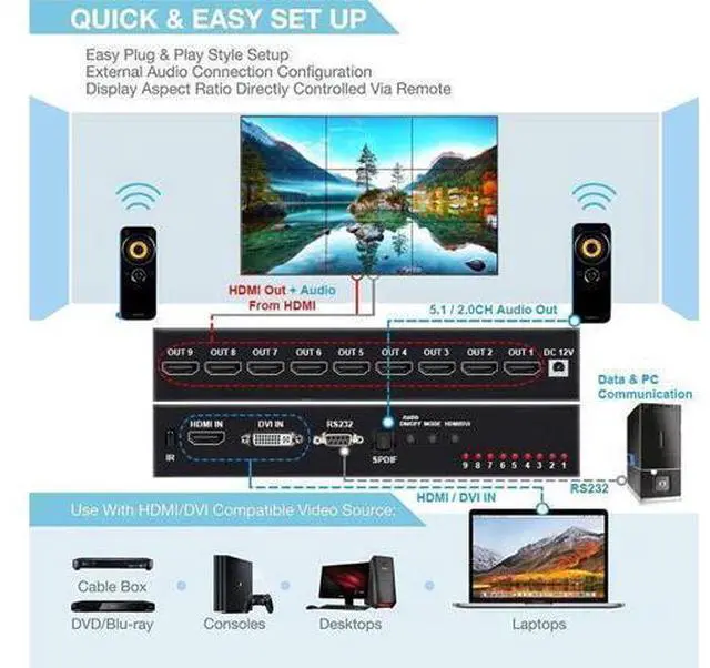 Alt view image 3 of 7 - 3x3 Video Wall Controller, Nine-Screen Splicing 1080P high Definition Image Video Wall Controller, Support for Splicing 1x1,1x2, 1x3, 1x4, 2x1, 2x2, 2x3, 2x4, 3x1, 3x2, 3x3, 4x1, 4x2