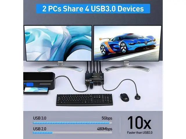 Alt view image 6 of 7 - 2 Ports Dual Monitor HDMI KVM Switch 2 in 2 Out, 4K @60Hz KVM Switch HDMI Extended Display 2 Computers 2 Monitors and 4 USB 3.0 Ports with Simulation EDID, Wired Controller, HD-MI 2.0+USB 3.0 Cables