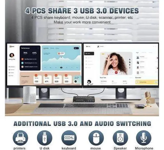 Alt view image 6 of 7 - USB 3.0 Dual Monitor HDMI KVM Switch for 4 PCs, Supports EDID, 4K 60Hz KVM Switch 2 Monitors 4 Computers, with Audio Microphone Output and 3 USB 3.0 Ports, PC Monitor Keyboard Mouse Switcher for4 PC