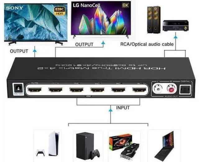 Main image of 8K @60Hz HDR UHD HDMI 2.1 Matrix, HDR 4K 120Hz HDMI True Matrix 4x2 48Gbps ARC 8K 60Hz Splitter Switcher Switch 4 in 2 out HDMI2.1 Audio extractor