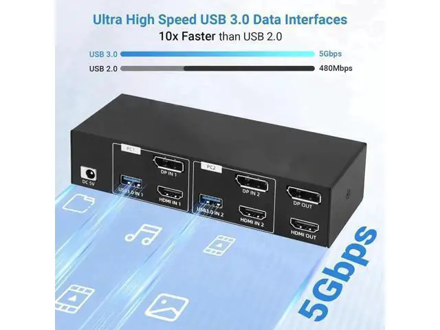 Alt view image 6 of 7 - 4K 120Hz HDMI + Displayport KVM Switch 2 PC 2 Monitor, 8K@60Hz DP 1.4 + HDMI 2.1 Dual Monitor USB 3.0 KVM Switch, Support Extended & Copy Mode, with Desktop Controller and 2 HDMI+DP+USB Cables