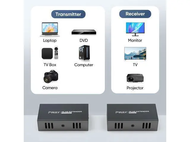 Alt view image 6 of 7 - Vszerda 4K@60Hz HDMI Extender Over Ethernet (Cat7/Cat6/Cat5e) up to 200ft/330ft - Ultra HD Signal, Seamless Transmission, EDID and POE Support (Transmitter & Receiver)