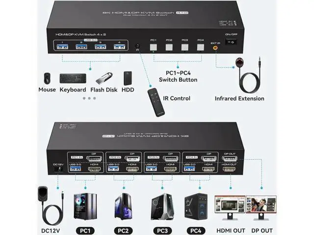 Alt view image 5 of 7 - Dual Monitor HDMI+DP KVM Switch 4 Computers 2 Monitors 8K@60Hz 4K@120Hz 4 Port KVM Switches for 4 PC Share 4 USB 3.0 Devices Support Copy and Extend Mode, Remote Control and Power Adapter