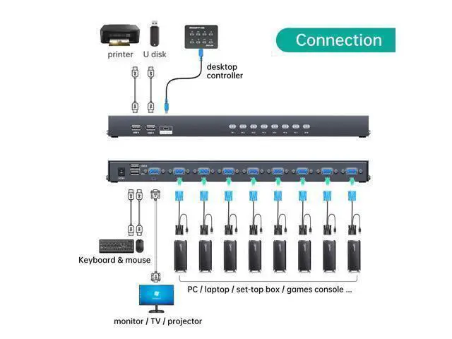 Alt view image 2 of 7 - MT-VIKI KVM Switch 8 Port, 8X1 Rackmount KVM Switch VGA, Included 8 2-in-1 KVM Cables & Wire-Desktop Selector & Power Adapter, Fit 1U 19'' Rack