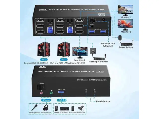 Alt view image 2 of 7 - KVM Switch 3 Monitors 2 Computers, 2 HDMI + DisplayPort USB 3.0 KVM Switch Triple Monitor for 2 Computer Share 1000Mbps RJ45 Ethernet, with 3 USB 3.0 Ports, 3.5m Audio&Microphone, Wired Remote