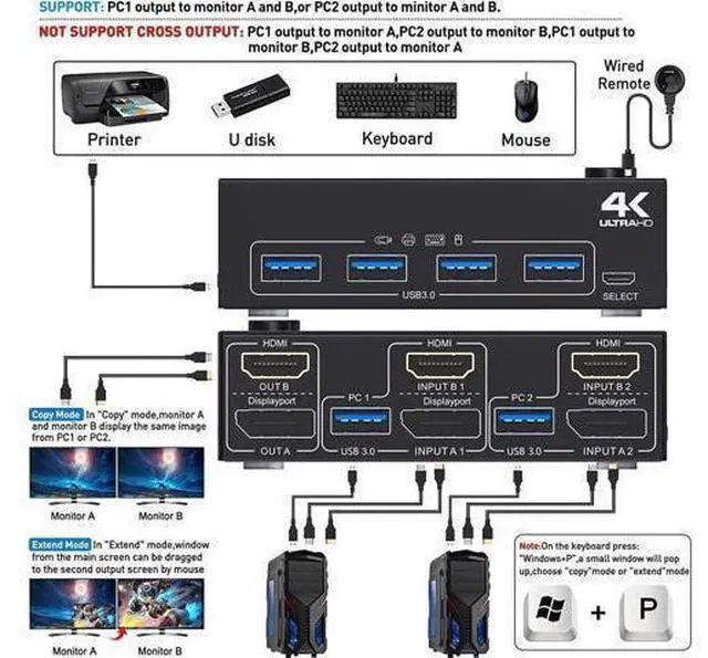Alt view image 2 of 7 - USB 3.0 Dual Monitor KVM Switch Displayport+ HDMI 4K@60Hz,2K@120Hz,HDMI DP Extended Display Switcher for 2 Computers Share 2 Monitors and 4 USB 3.0 Ports,Wired Remote and 4 Cables Included