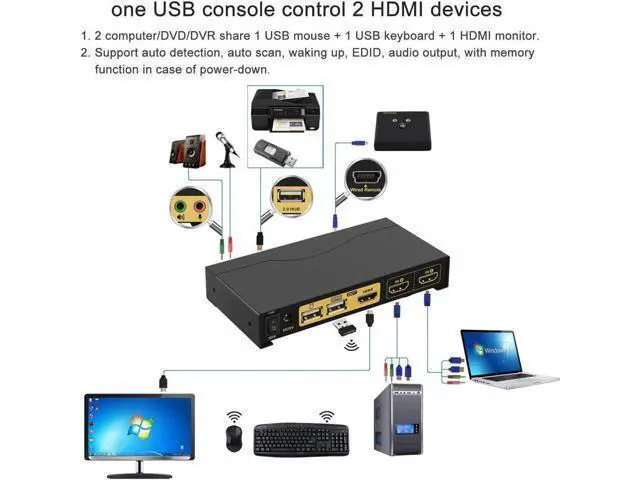Alt view image 3 of 6 - CKLau 4Kx2K@60Hz 2 Port KVM HDMI Switch with Audio and Cable, Dual Port KVM Switch HDMI for 2 Computers Sharing Keyboard Mouse Monitor and USB 2.0 Peripheral Support HDMI 2.0, HDR 10, EDID