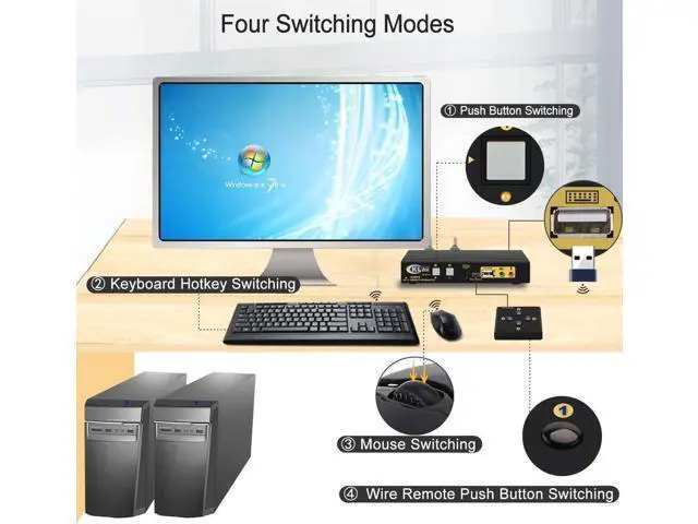 Alt view image 5 of 6 - CKLau 4Kx2K@60Hz 2 Port KVM HDMI Switch with Audio and Cable, Dual Port KVM Switch HDMI for 2 Computers Sharing Keyboard Mouse Monitor and USB 2.0 Peripheral Support HDMI 2.0, HDR 10, EDID