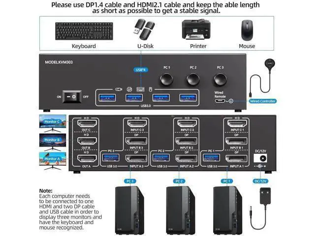 Alt view image 3 of 7 - KVM Switch 3 Monitors 3 Computers 8K@60Hz/4K@120Hz, HDMI + 2 Displayport KVM Switches for 3 PC Sharing Triple Monitors and Keyboard Mouse with Power Adapter, Wired Controller and USB3.0 Cables