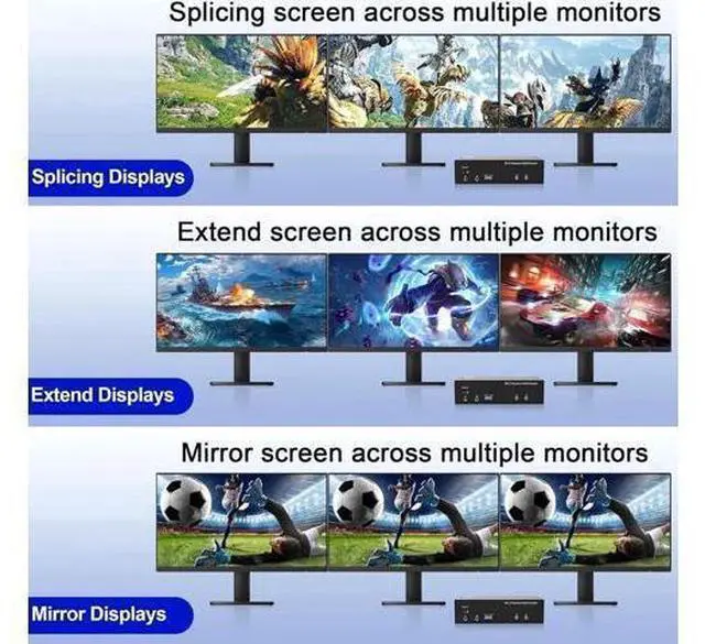 Alt view image 2 of 7 - 8K@60Hz Displayport KVM Switch 3 Monitors 2 Computers 4K@144Hz, DP USB 3.0 KVM Switch Triple Monitor for 2 PCs Share 3 Monitors, RJ45 Ethernet Splitter 1 to 2, Audio Mic Port and 3 USB 3.0 Port