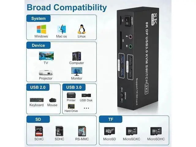 Alt view image 7 of 7 - 8K@60Hz Dual Monitor Displayport KVM Switch 2 Monitors 2 Computers,4K@120Hz USB3.0 KVM Switch Displayport with Audio Microphone Output and 4 USB Ports, SD/TF Slots, Support Extended & Copy Mode