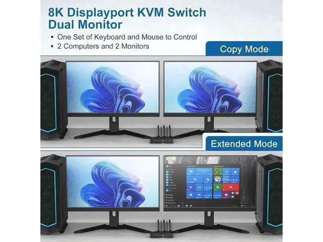 Alt view image 2 of 7 - 8K@60Hz Dual Monitor Displayport KVM Switch 2 Monitors 2 Computers,4K@120Hz USB3.0 KVM Switch Displayport with Audio Microphone Output and 4 USB Ports, SD/TF Slots, Support Extended & Copy Mode